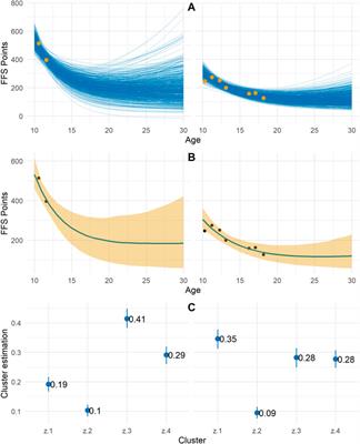 Potential estimation model in French alpine skiing - Individual evolution curve and progression typology